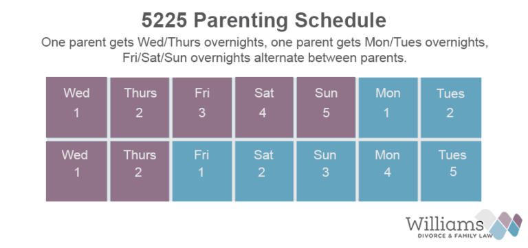 5 2 2 5 Parenting Schedule Joint Physical Custody   5225 768x361 