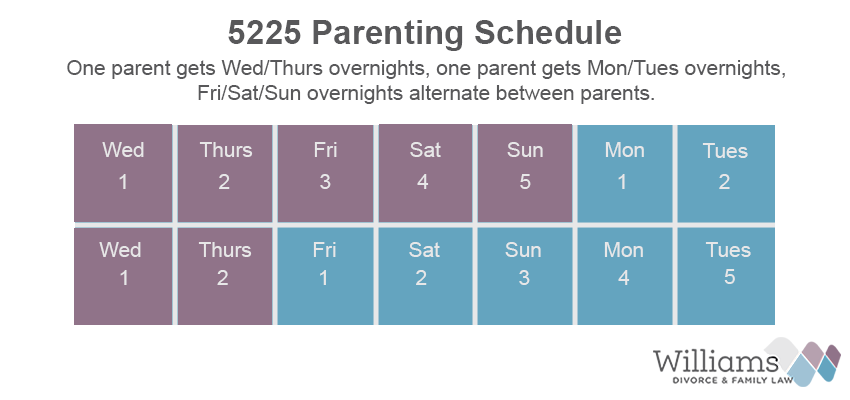 5225 Parenting Schedule Graphic